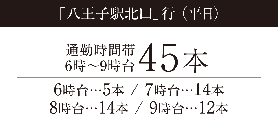 「八王子駅北口」行（平日）