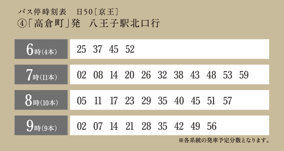 バス停時刻表④「高倉町」発 八王子駅北口行