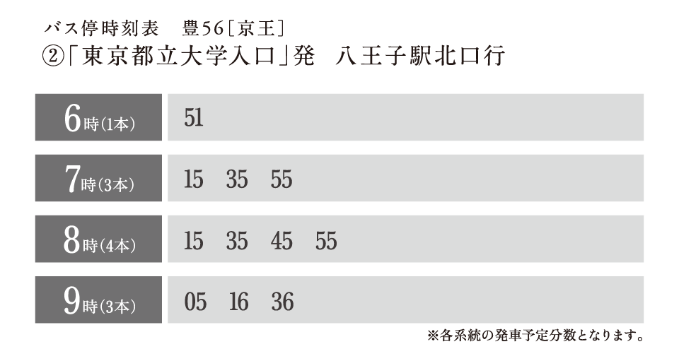 バス停時刻表②「東京都立大学入口」発 八王子駅北口行