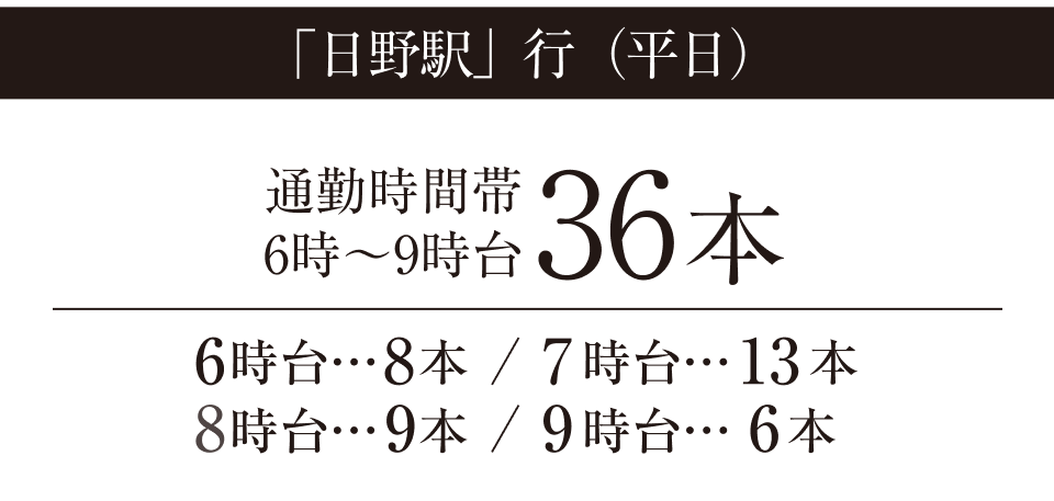 「日野駅」行（平日）