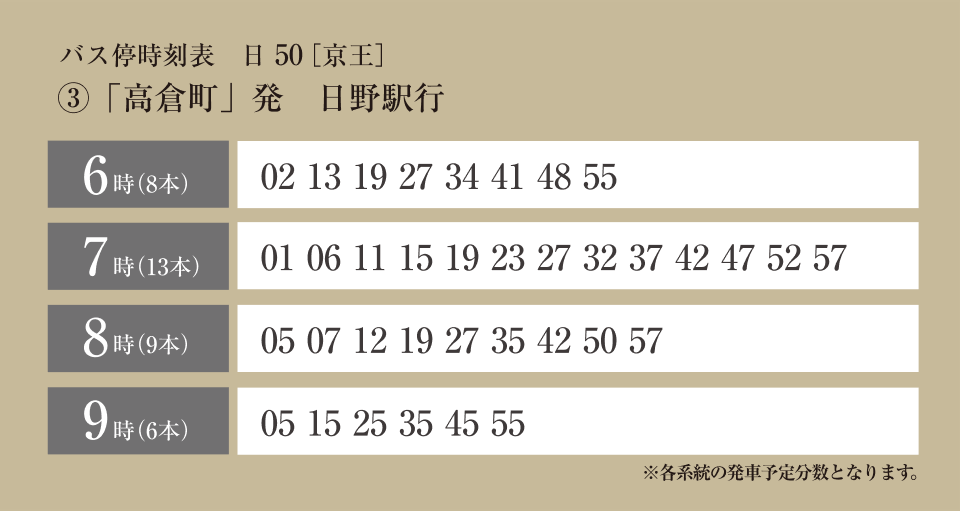 バス停時刻表③「高倉町」発 日野駅行