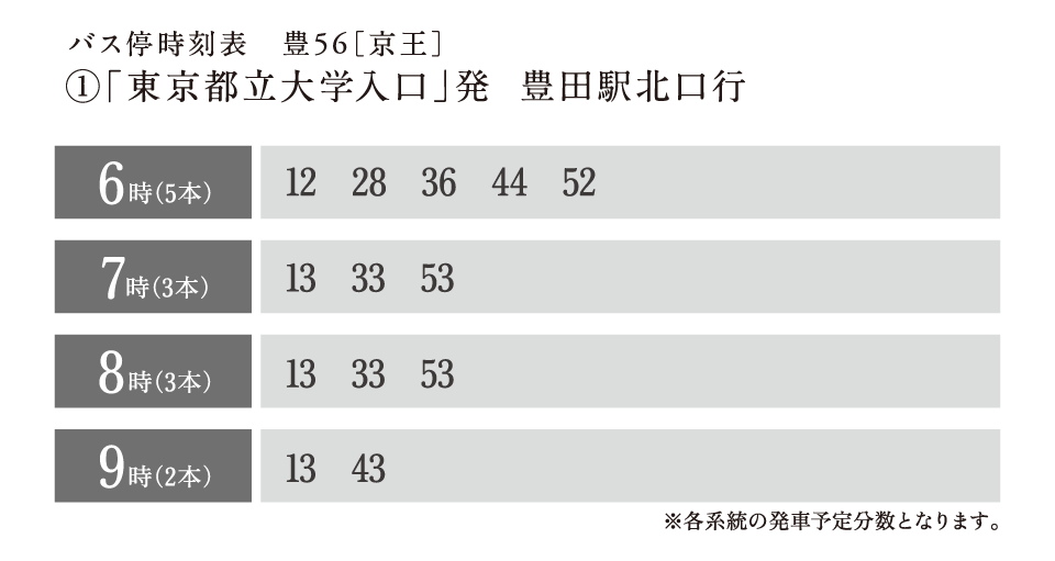 バス停時刻表①「東京都立大学入口」発 豊田駅北口行