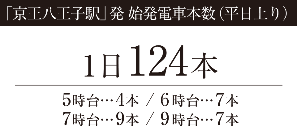 〈 通勤時メリット 〉