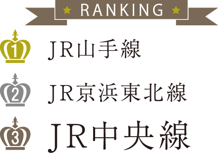 「住みたい沿線ランキング」