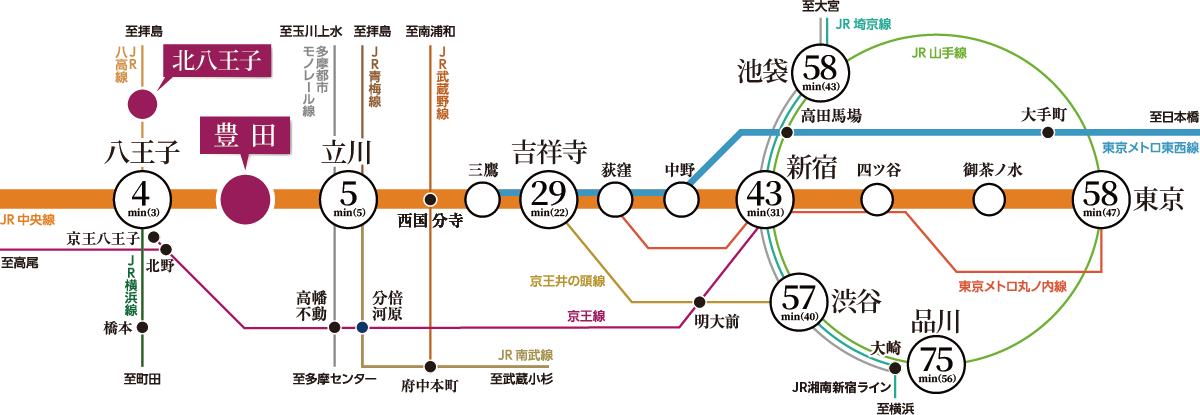 交通路線図