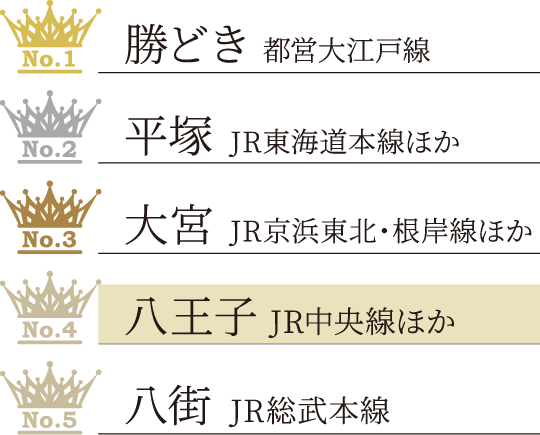 「買って住みたい街ランキング2024」