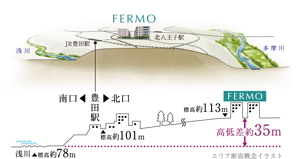 エリア断面概念イラスト