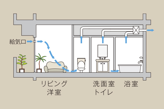 24時間換気システム
